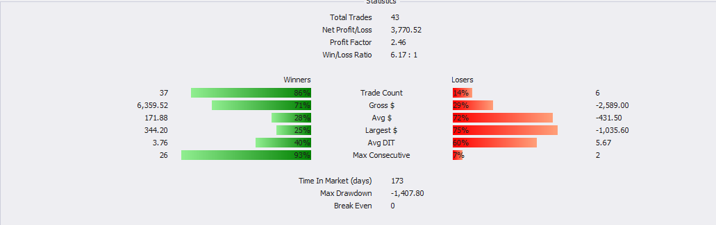 Trade Stats