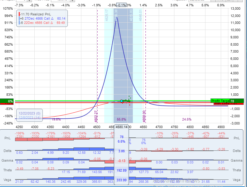 16-day Cal on Fri