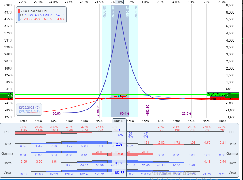 16-day Cal at open