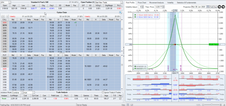 SPX 2 weeks