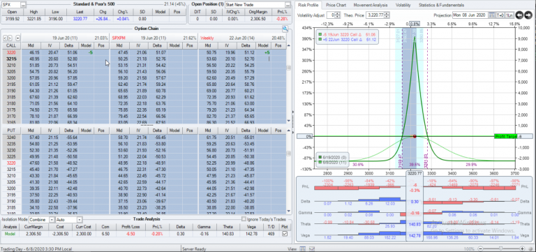 SPX 3-day 5 lot