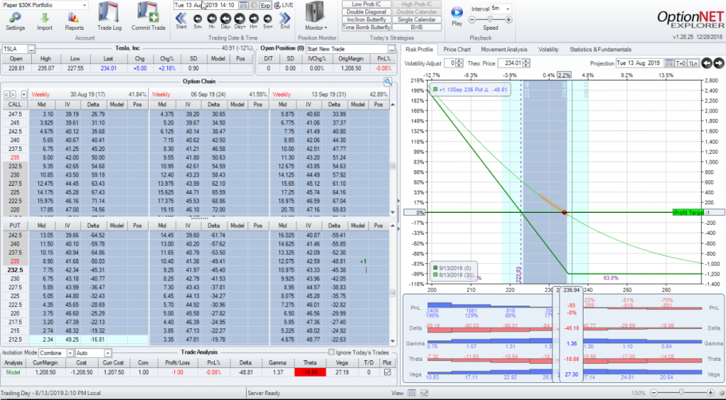 Buying a single $235 put 31 days out